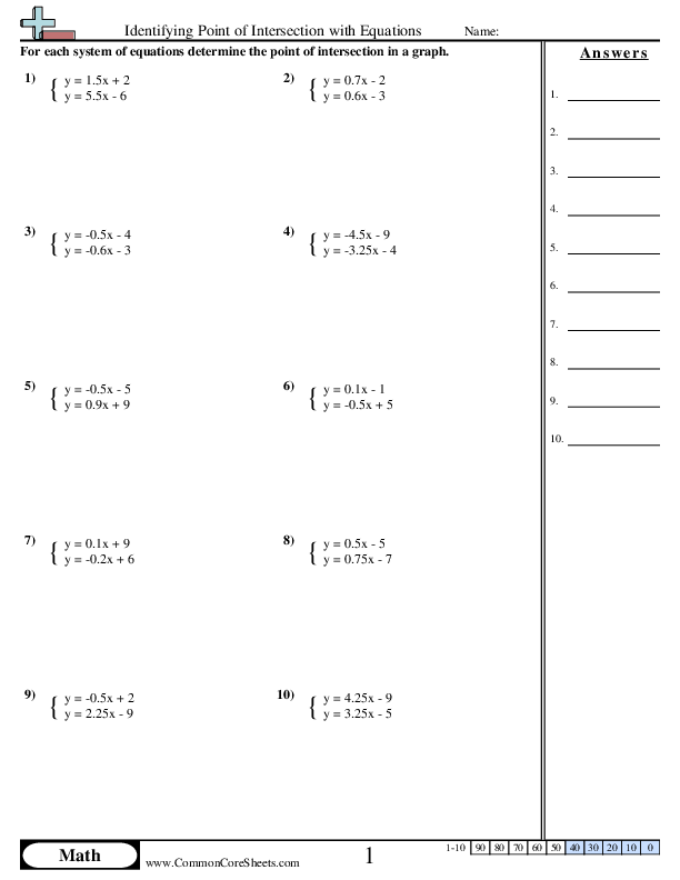 Algebra Worksheets - Identifying Point of Intersection with Equations worksheet